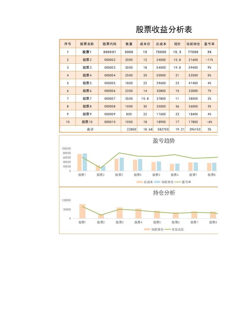 股票收益分析表自动表格模板