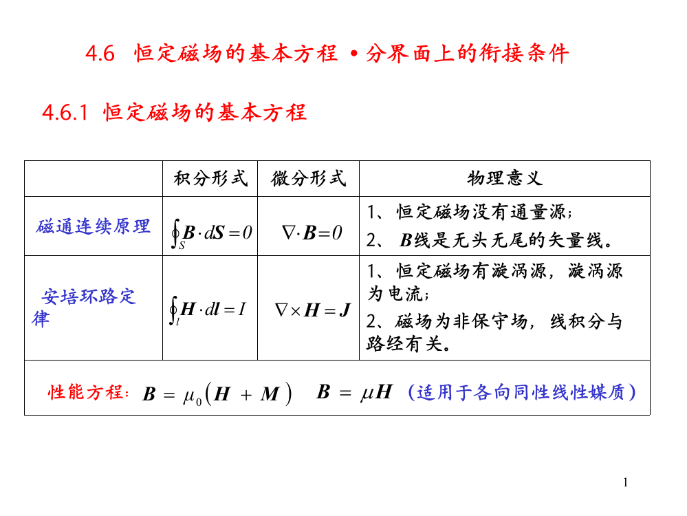 恒定磁场的基本方程ppt课件