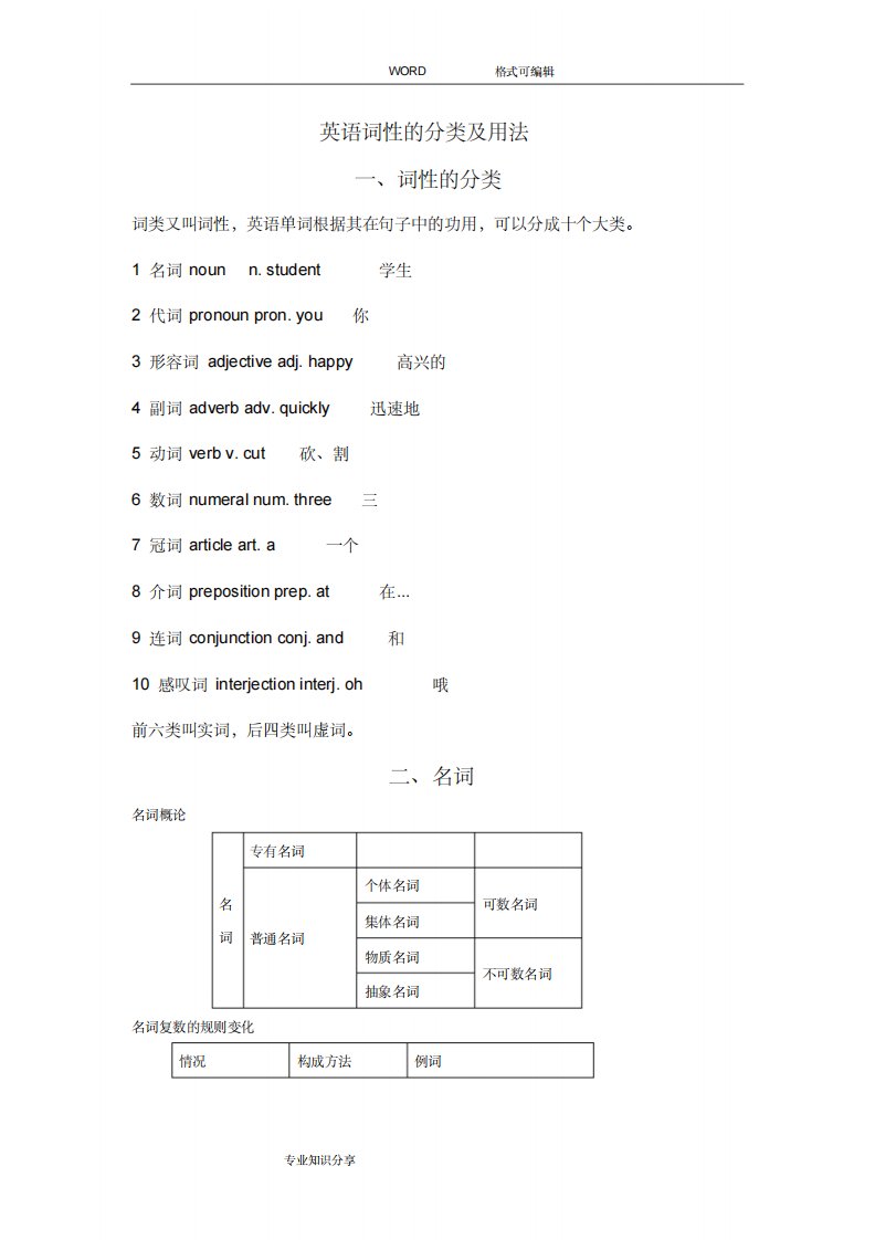 英语词性的分类和用法