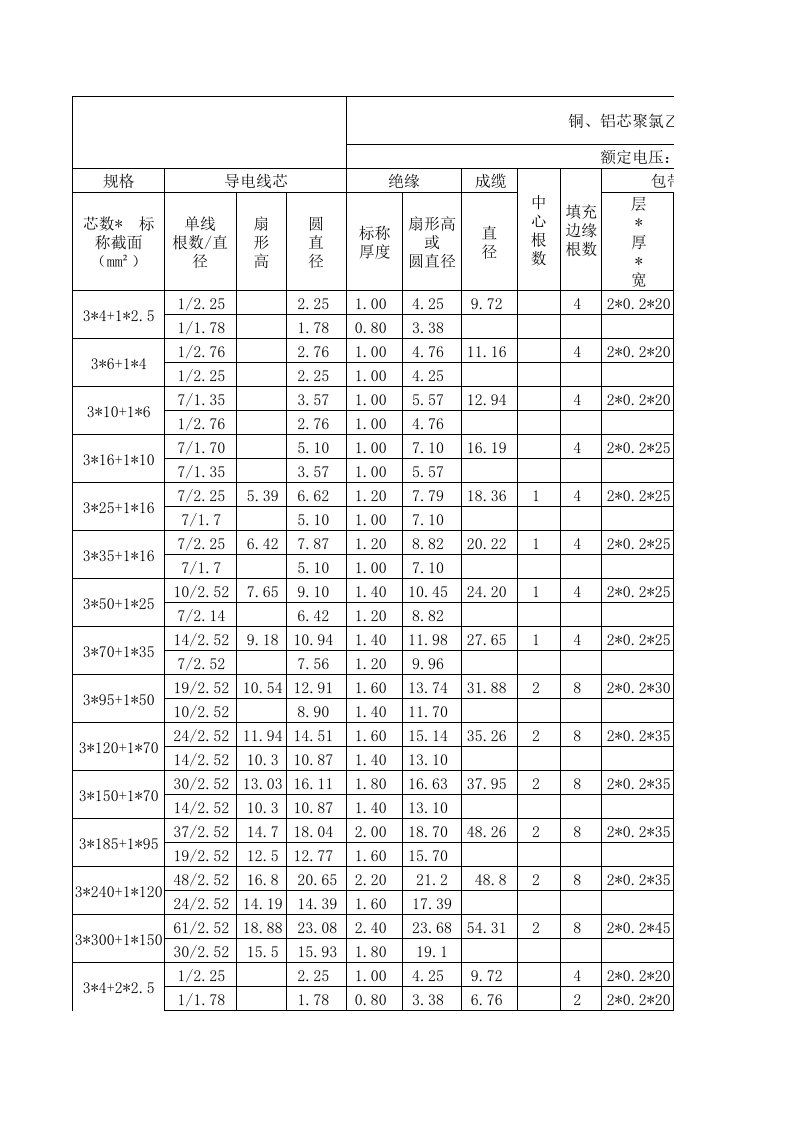 电缆价格自动计算软件