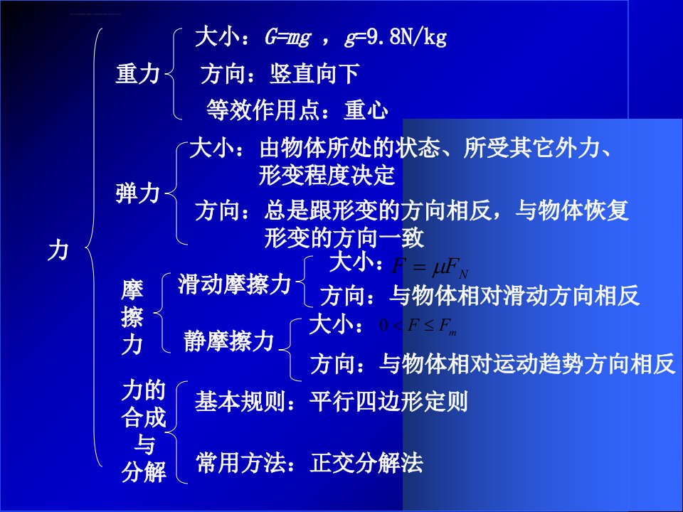 人教版高一物理必修一第3章相互作用复习ppt课件