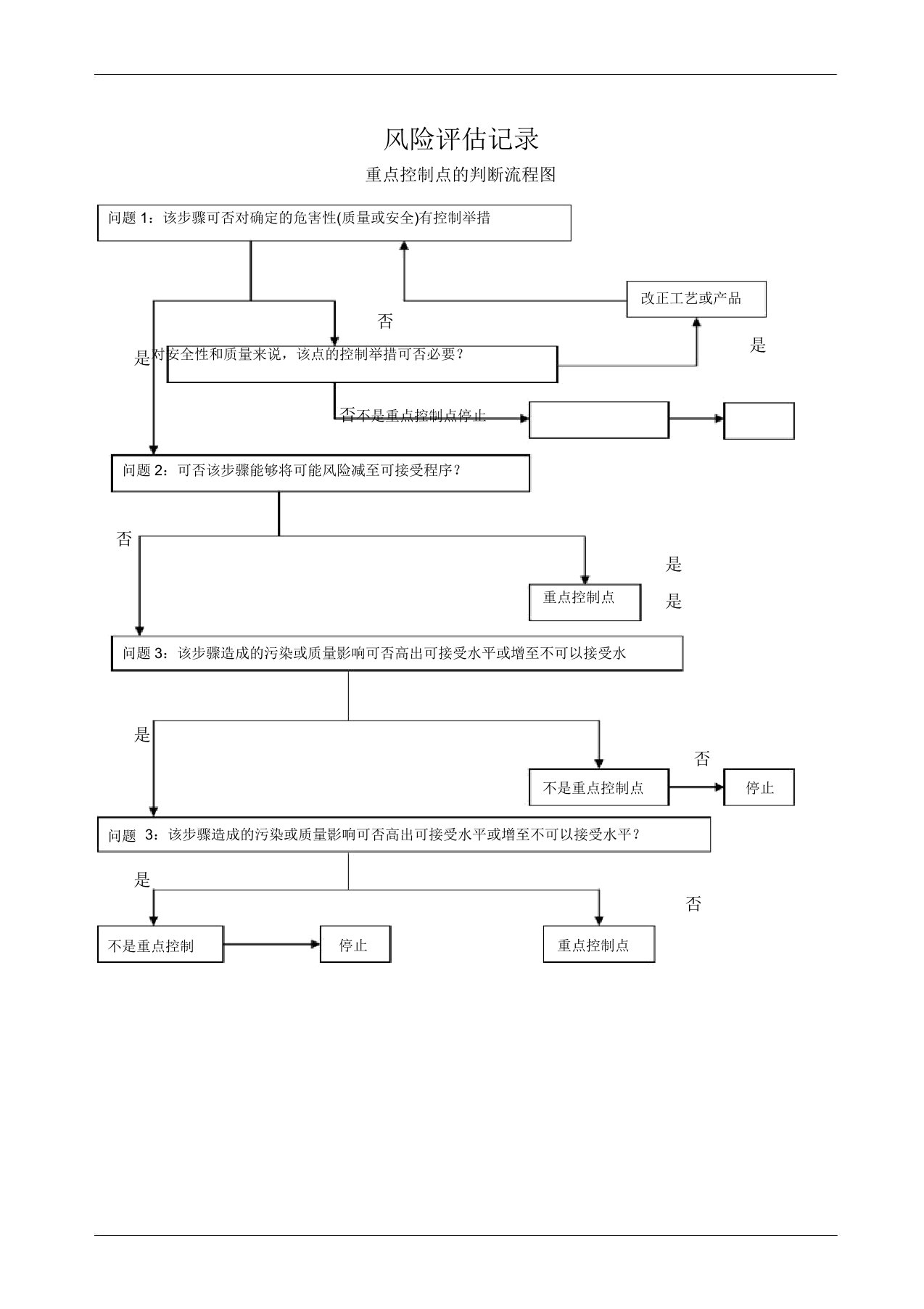 关键控制点风险评估和控制计划