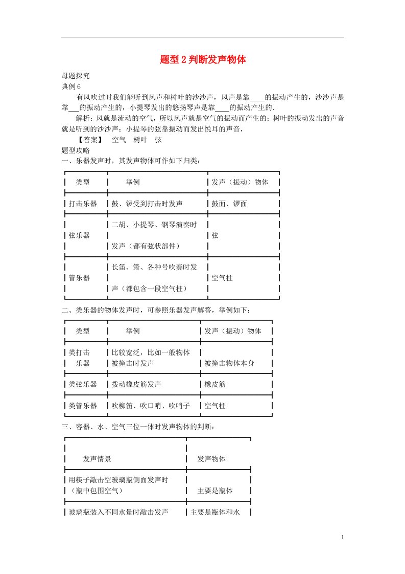 中考物理试题调研