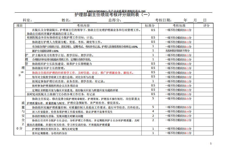 护理部副主任绩效考核评分细则表