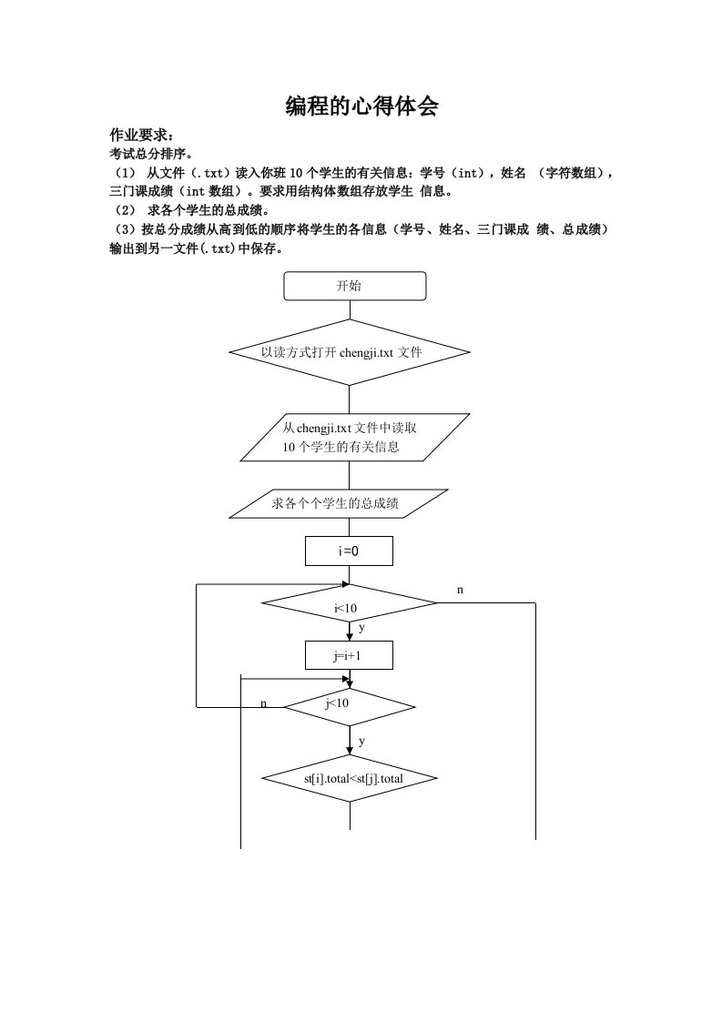 程序设计实验心得（精选）