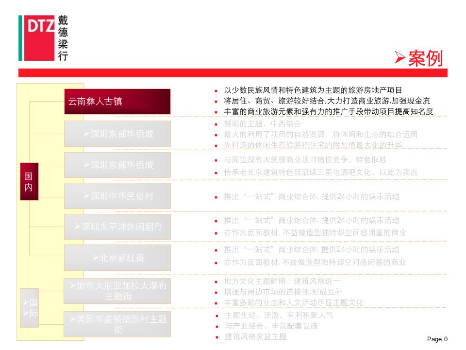 定位策划-旅游文化-DTZ-云南楚雄彝人古镇旅游项目发展战略案例分析报告