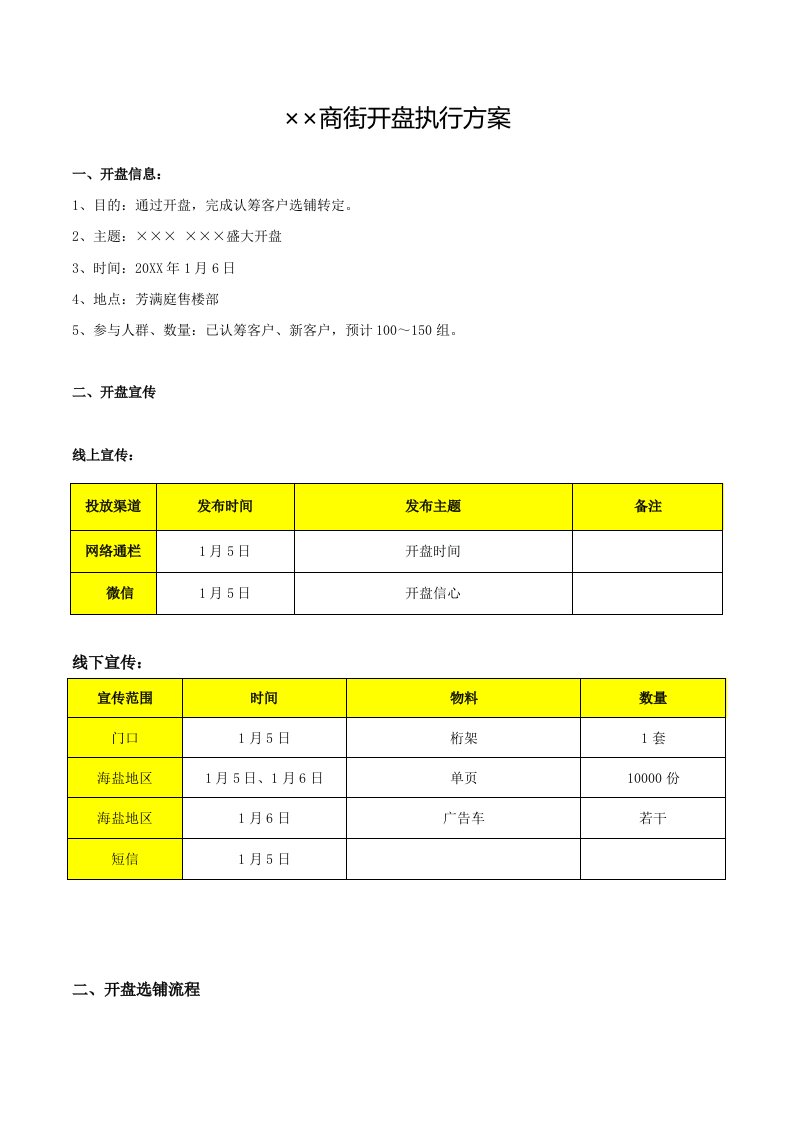 开盘执行流程