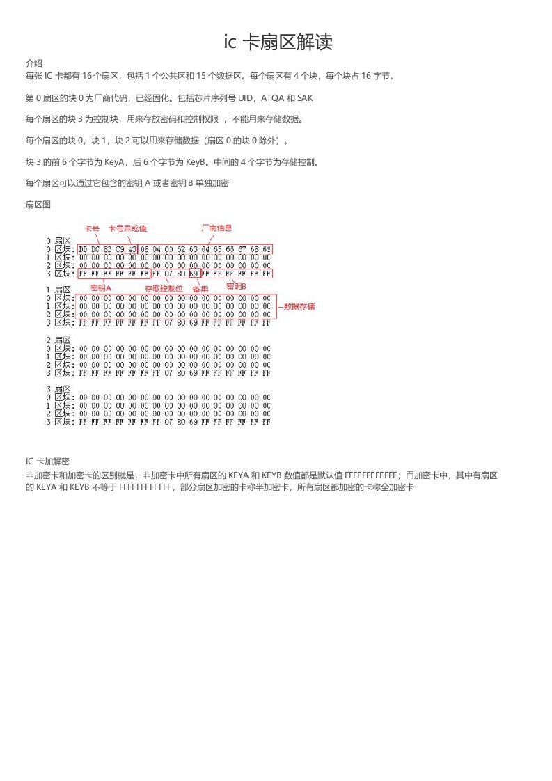 ic卡扇区解读