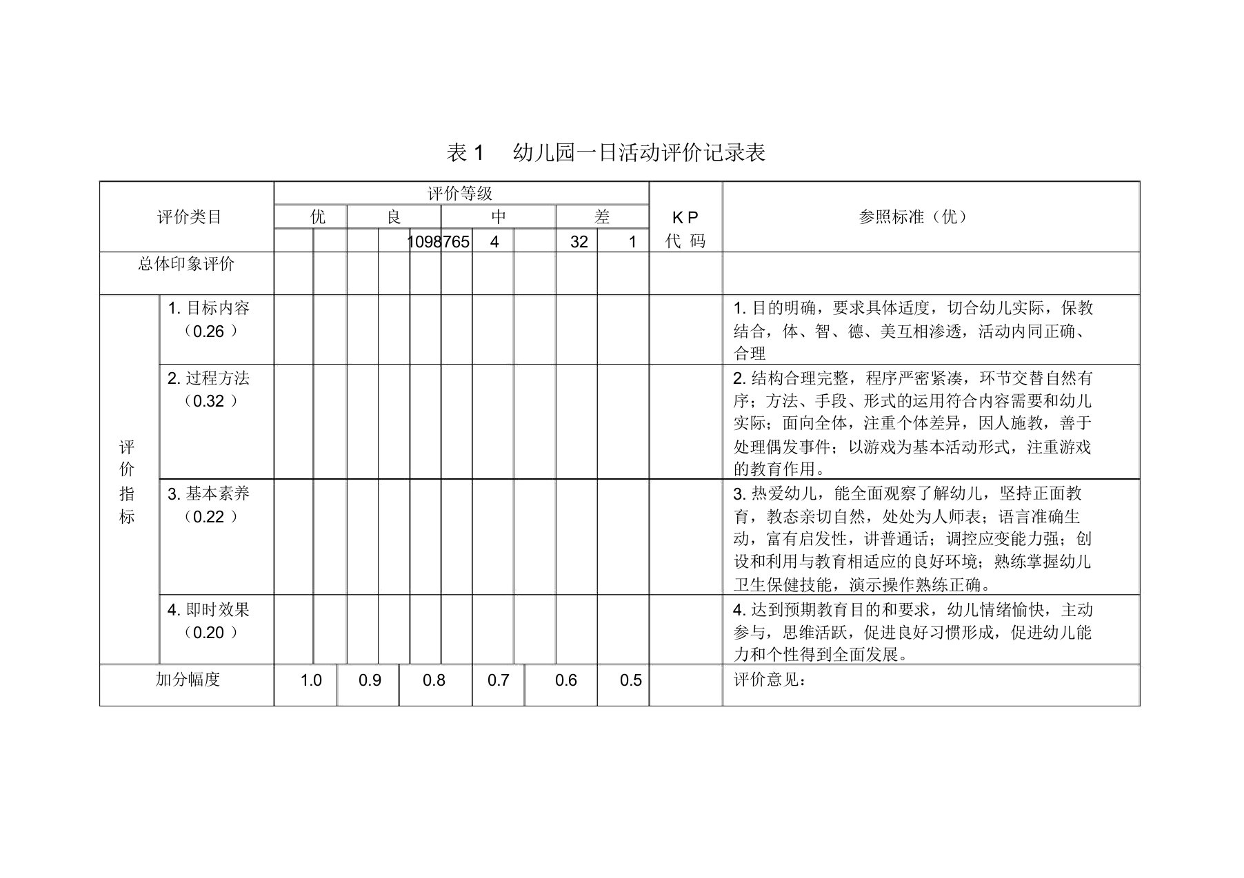 表1幼儿园一日活动评价记录表