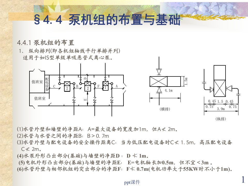 泵与泵站