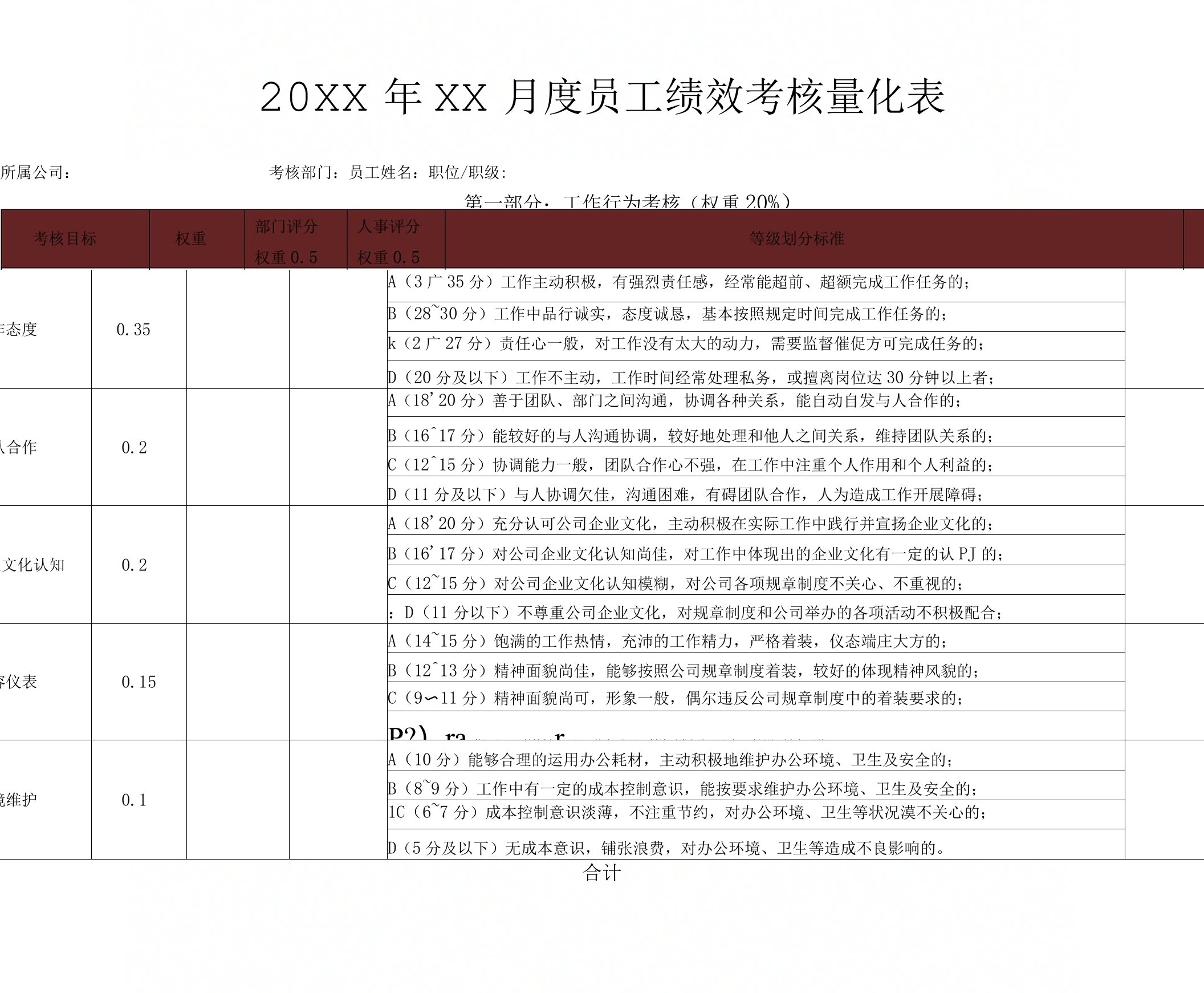 员工绩效考核量化表