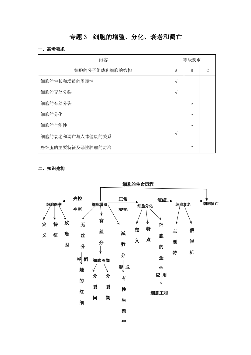 专题三细胞增殖分化衰老和凋亡