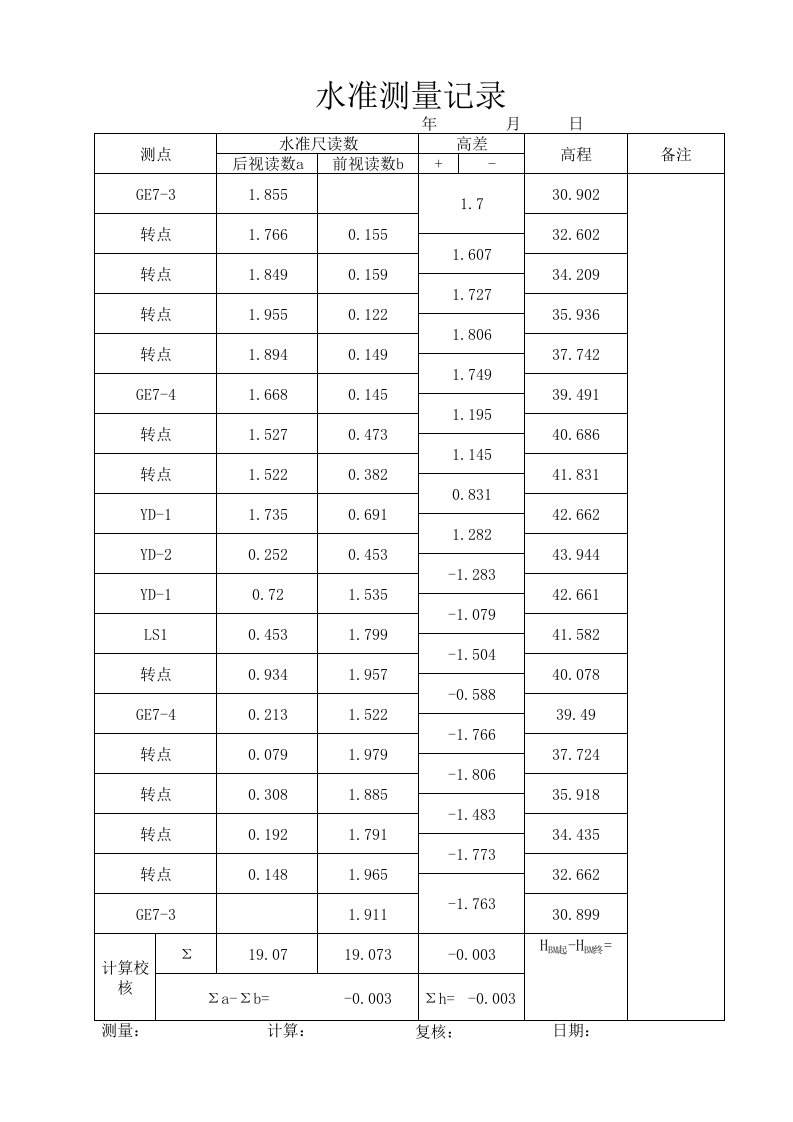 水准仪测量记录表（精选）