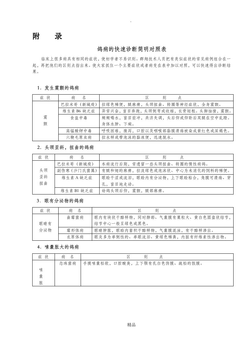 鸽病的快速诊断简明对照表