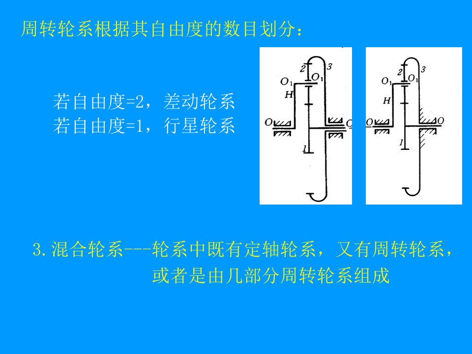 机械原理孙恒西北工业大学版第11齿轮系及其设计