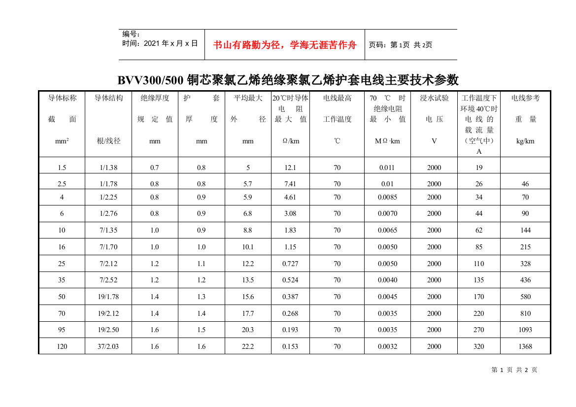 BVV铜芯聚氯乙烯绝缘聚氯乙烯护套电线主要技术参数