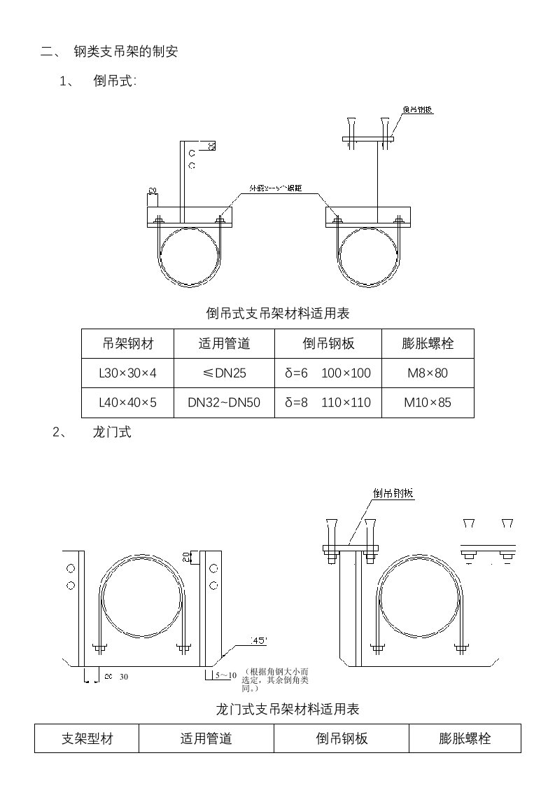 给排水管道支架制作安装标准