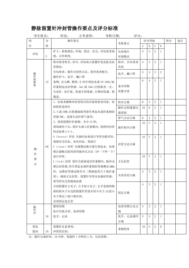 静脉留置针冲封管操作要点及评分标准