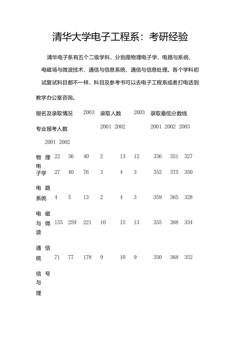 【盛世清北】清华大学电子工程系考研—经验心得