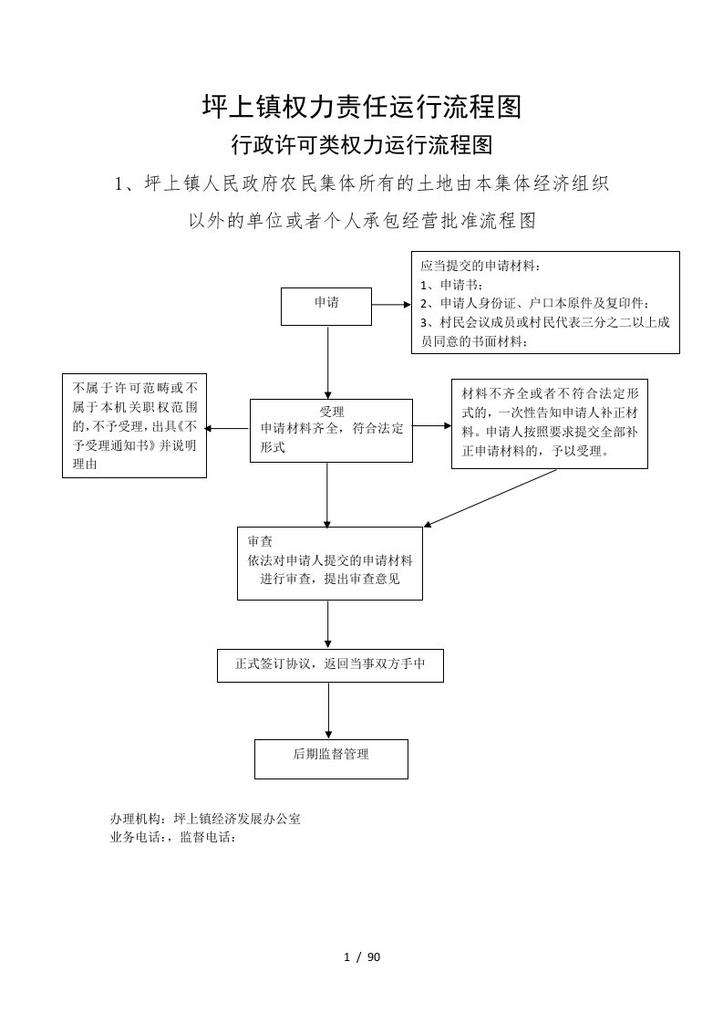 坪上镇权力责任运行流程图