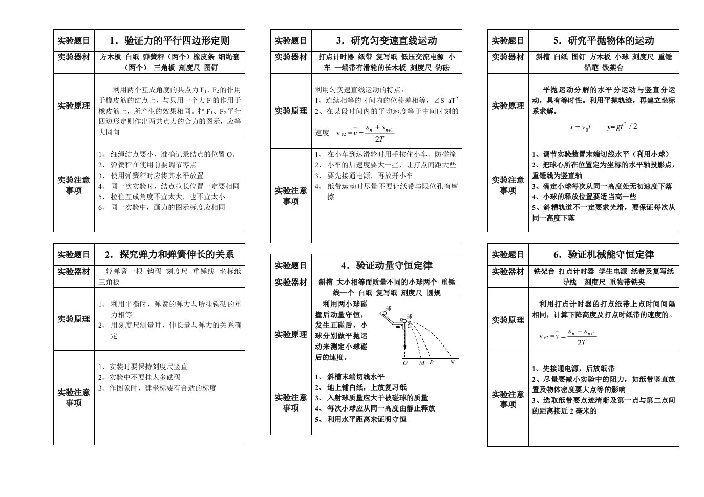 高考基本实验内容及重点内容总结址