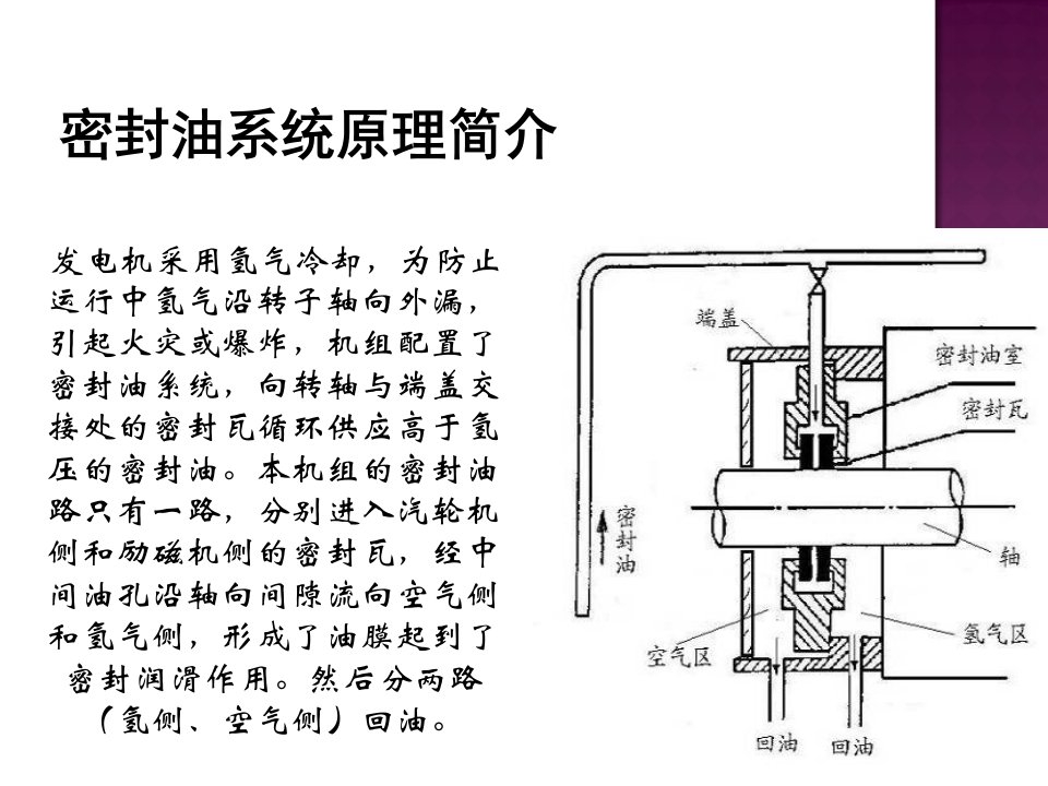 发电机密封油系统(单流环密封油)优秀课件