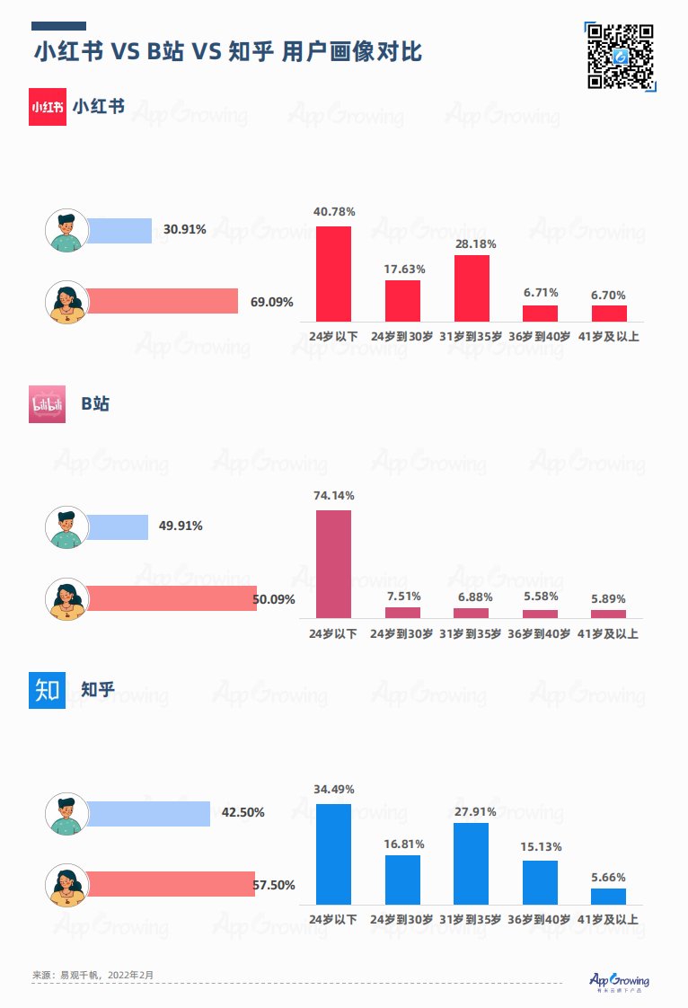 AppGrowing-小红书