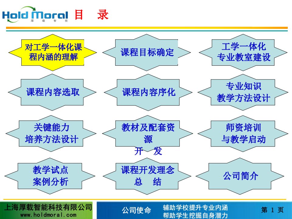 工学一体化课程教学设计与教学组织案例分析数控编程与加工案例分析