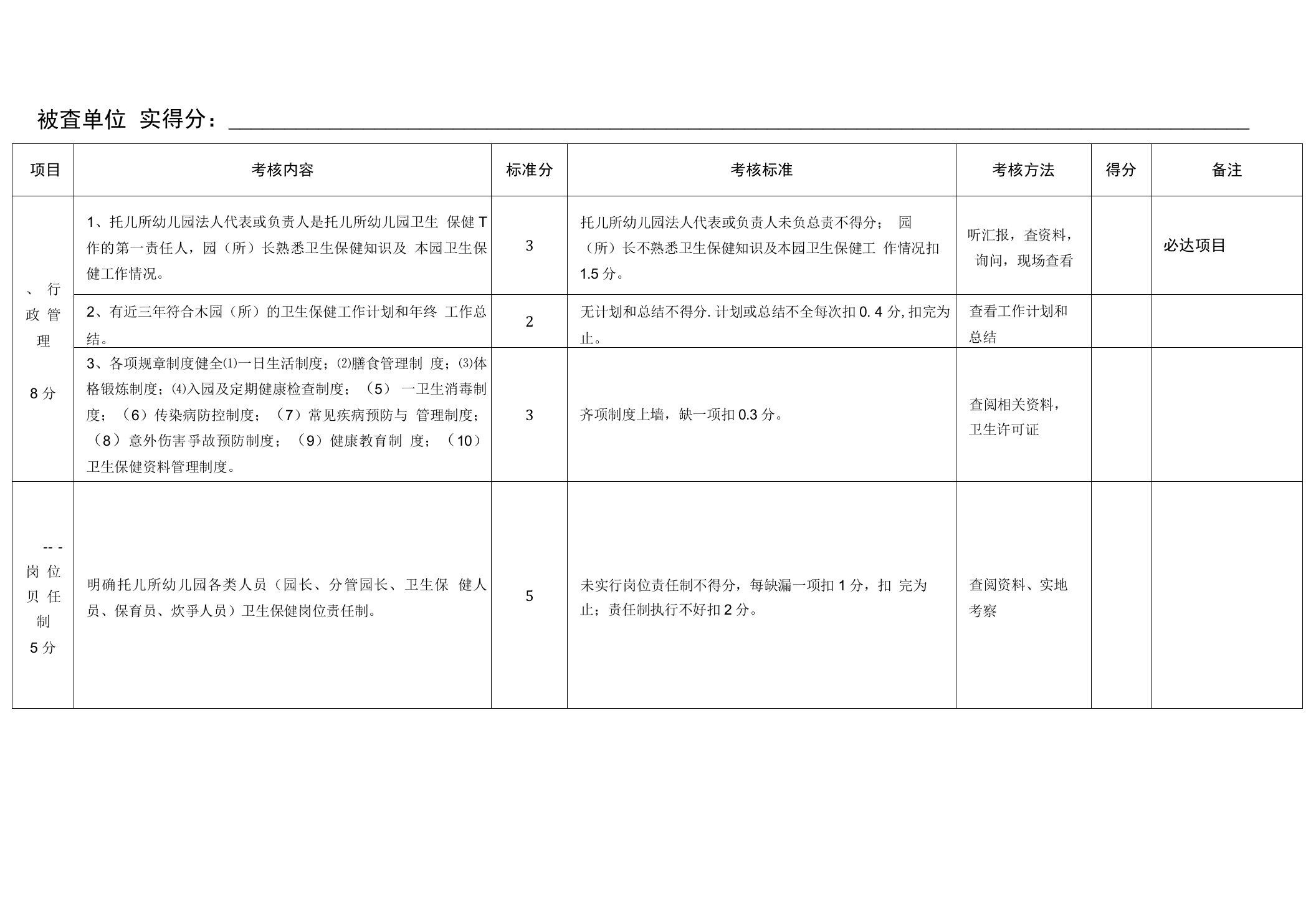 安徽省托幼机构卫生保健考核评价表(