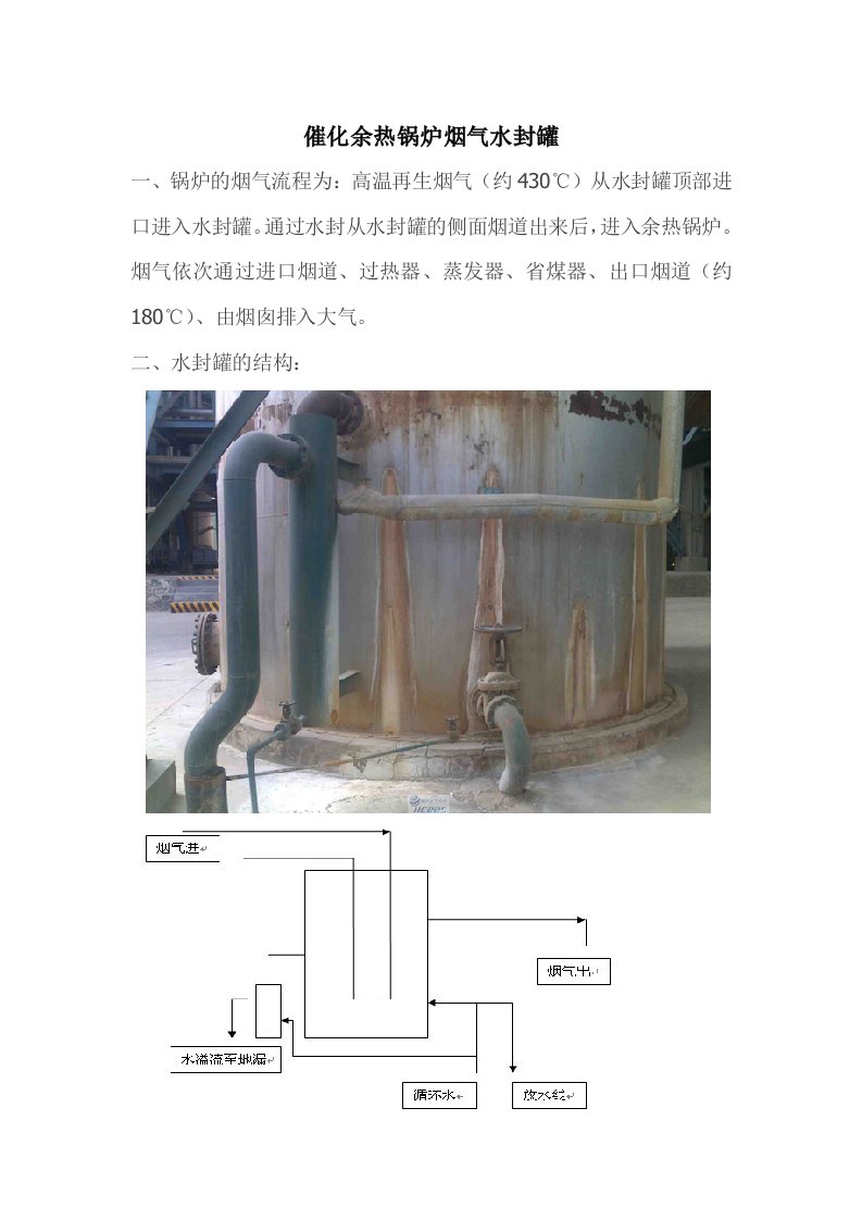 催化余热锅炉烟气水封罐工作原理