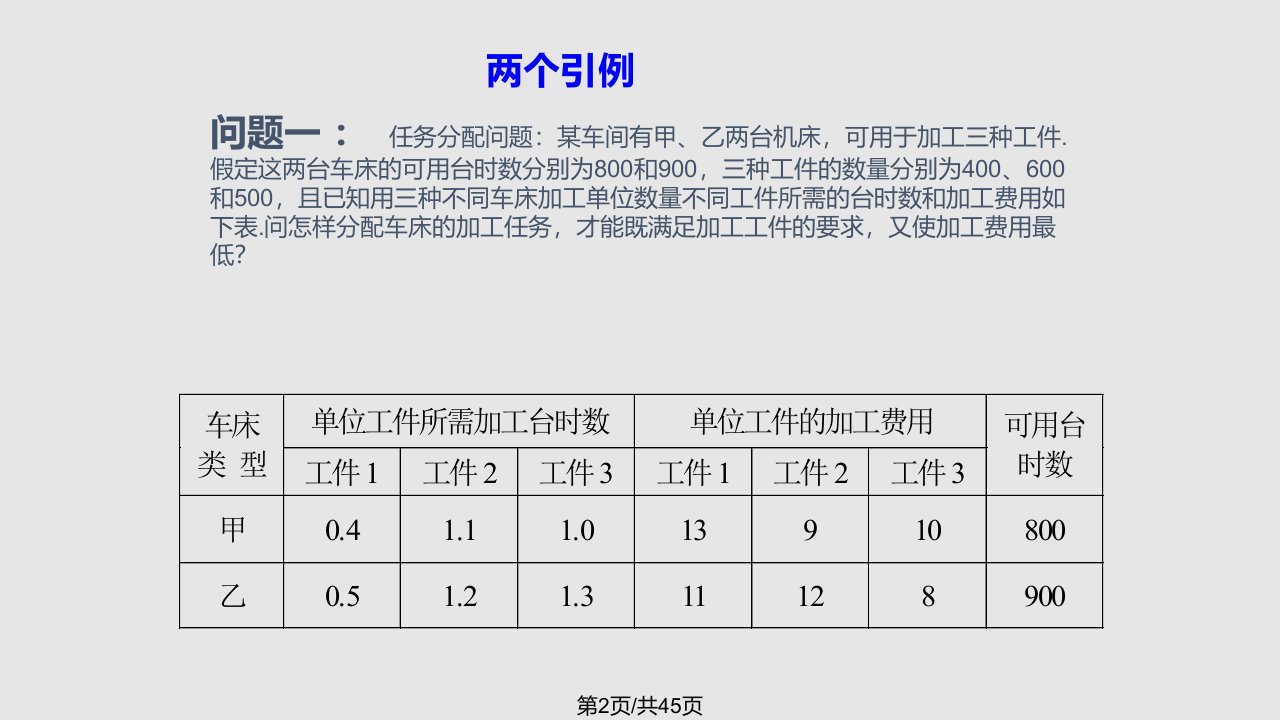 数学软件求解线性规划