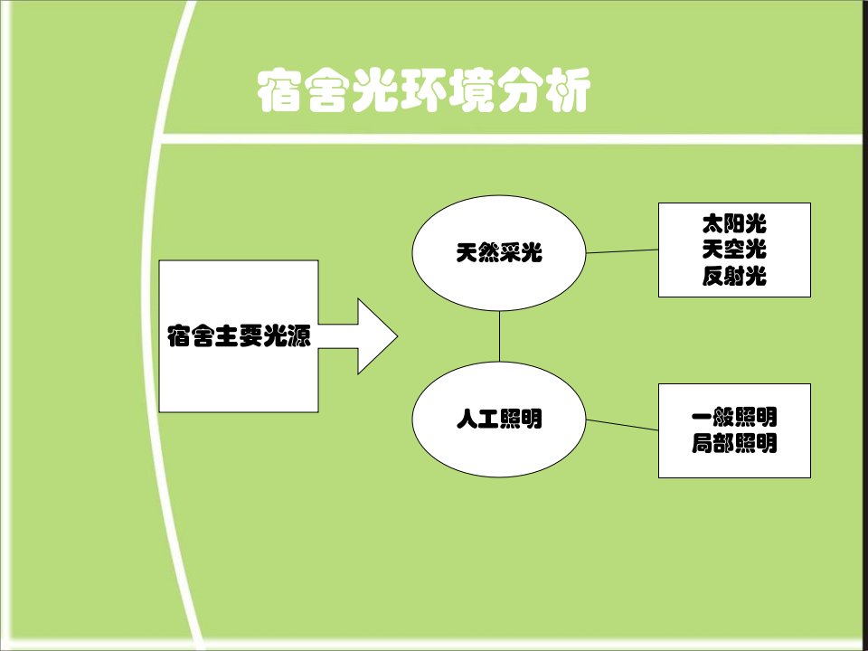 人机,光环境与作业空间分析