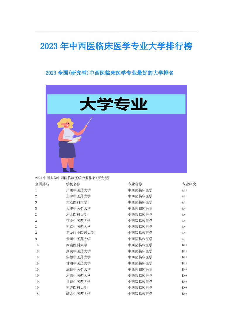 中西医临床医学专业大学排行榜