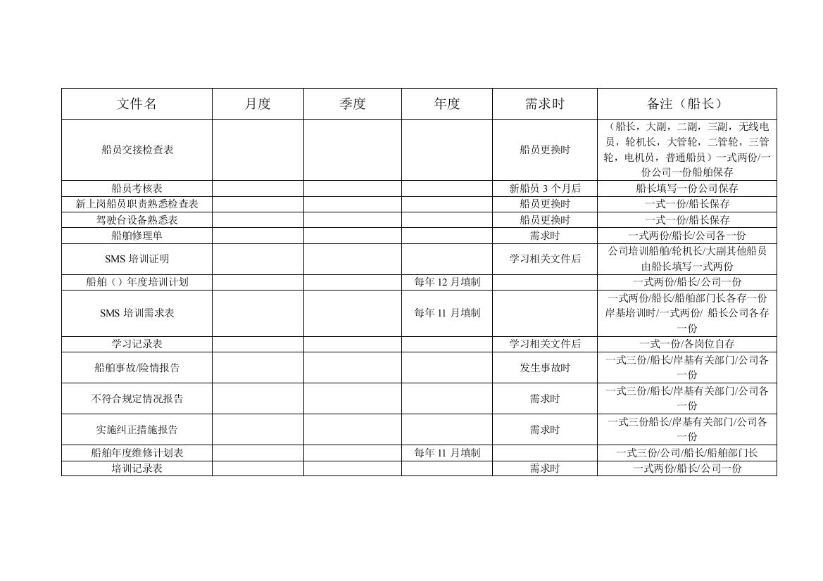 船舶工作报表