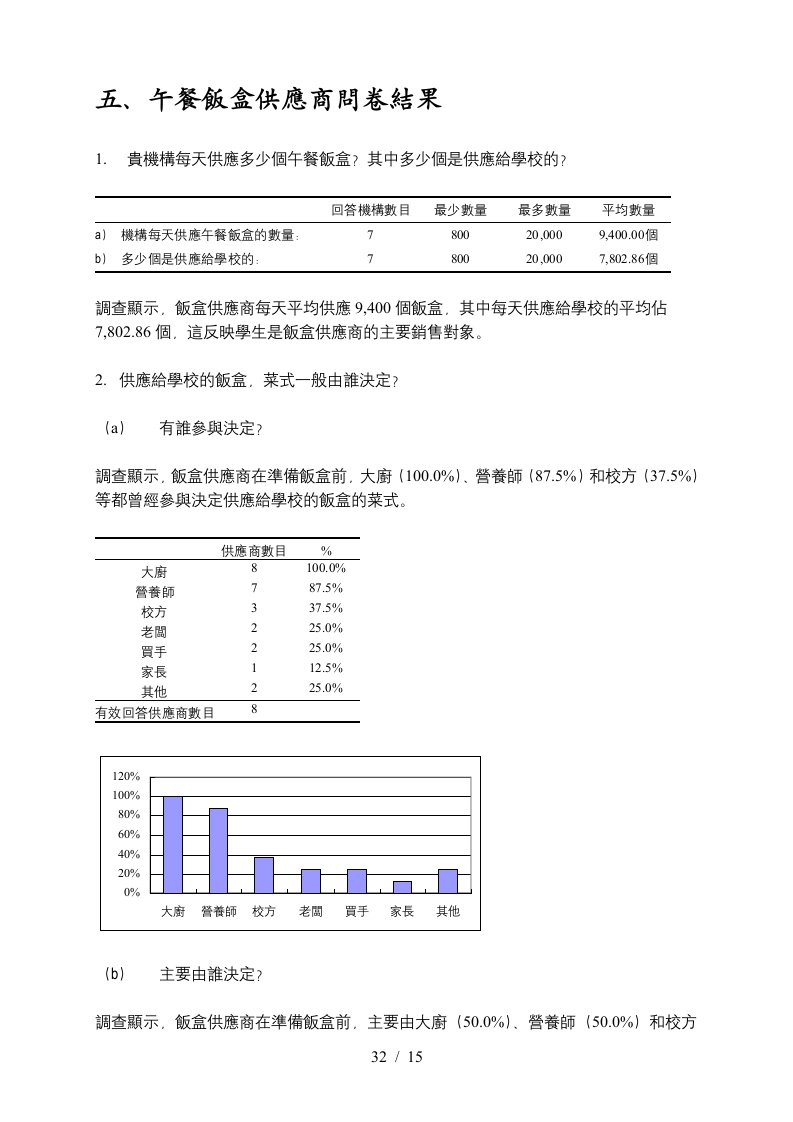 午餐饭盒供应商问卷结果