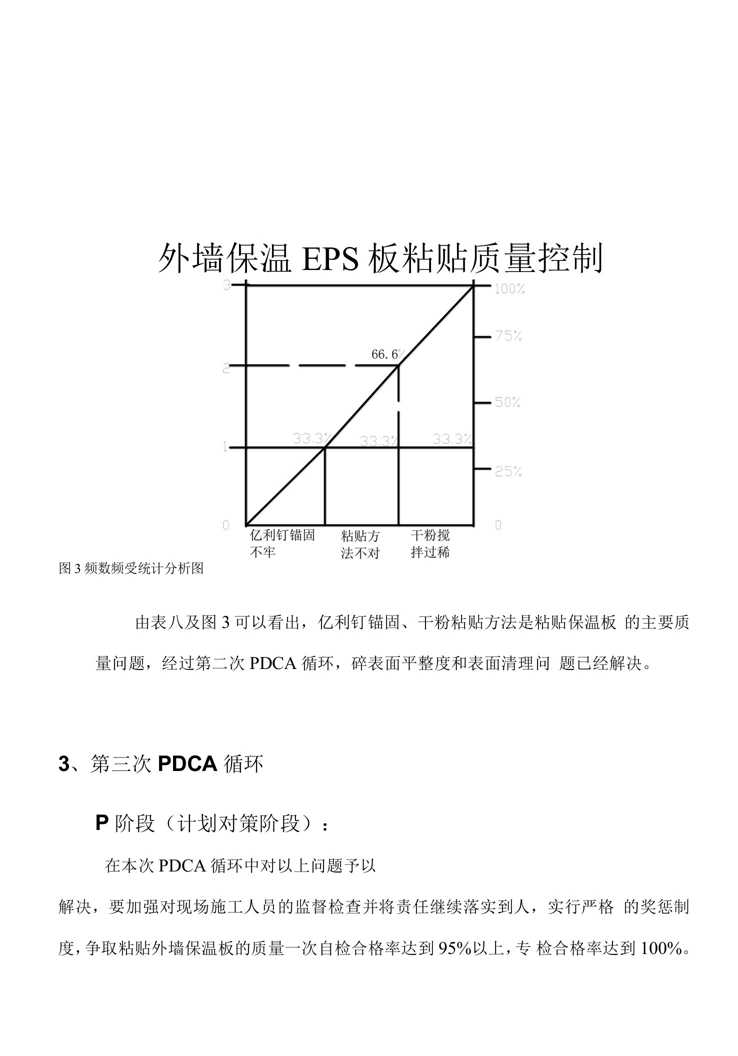 外墙保温EPS板粘贴质量控制