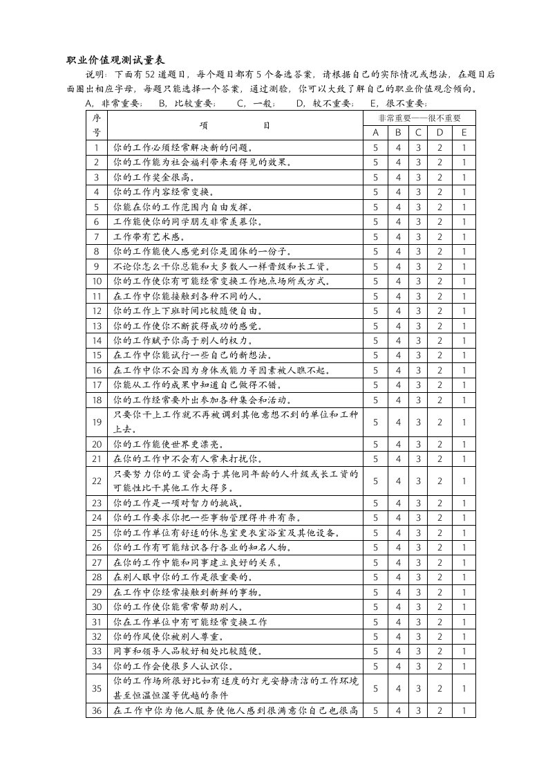 职业价值观测试量表(整理版)