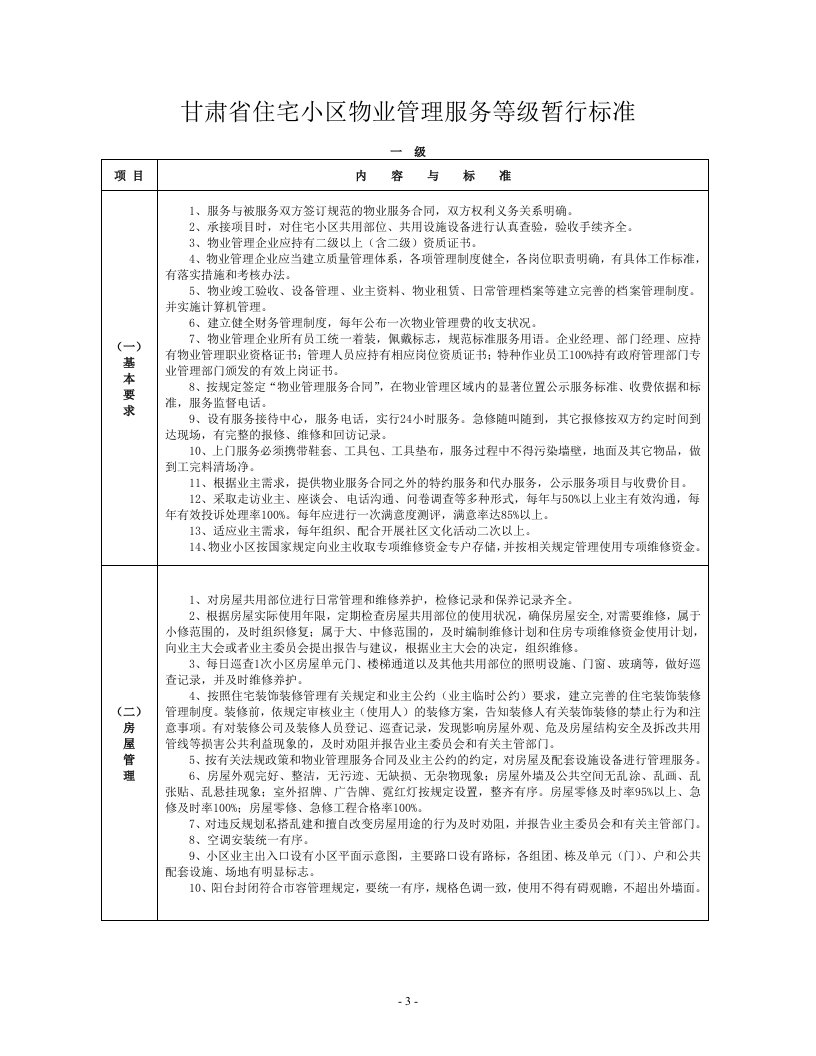 甘肃省住宅小区物业管理公共服务指导标准