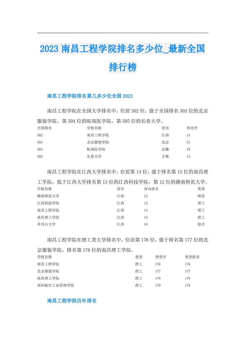 南昌工程学院排名多少位_最新全国排行榜