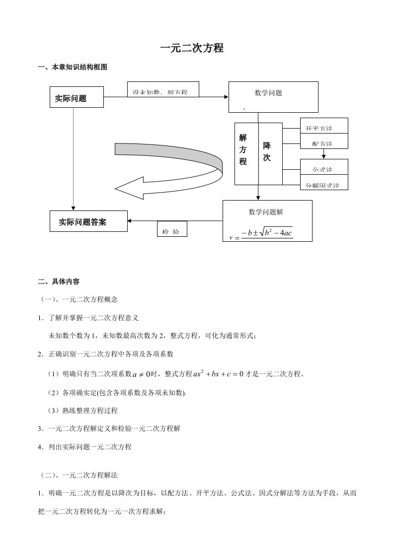 一元二次方程知识点总结及典型习题样稿