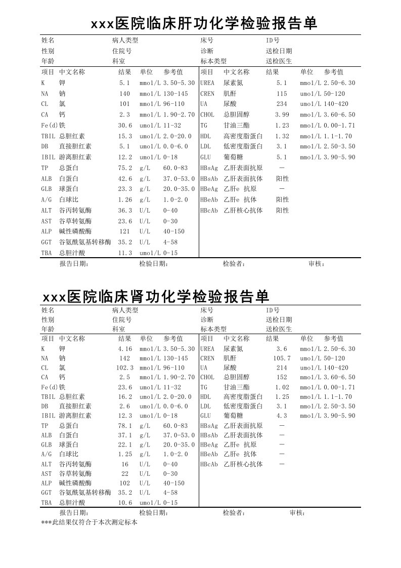 肝功肾功电解质化验单模板