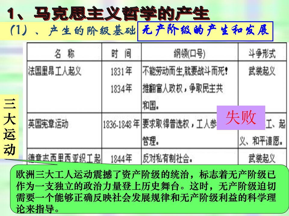 哲学史上的伟大变革讲义PPT36页