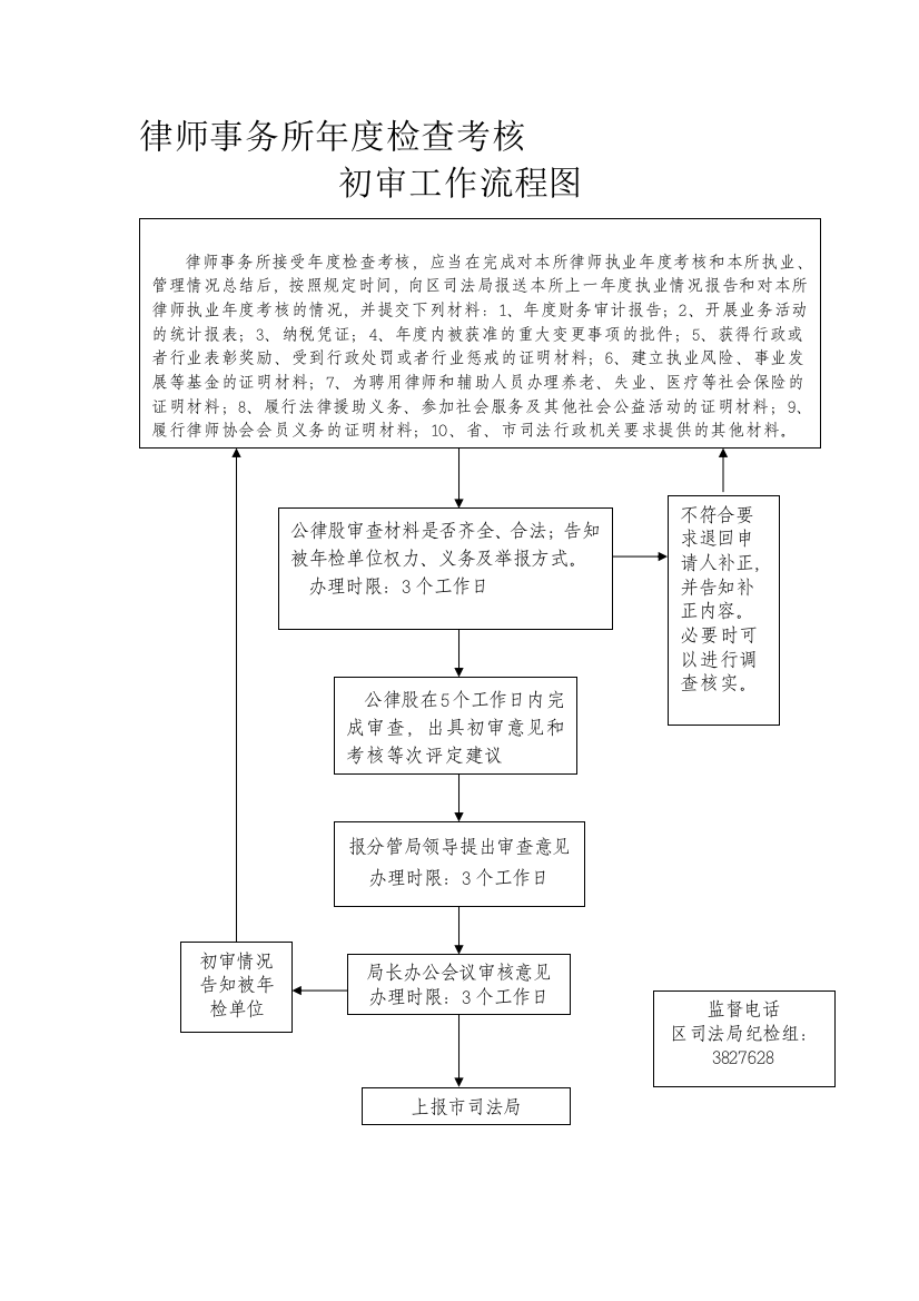 律师事务所年度检查考核