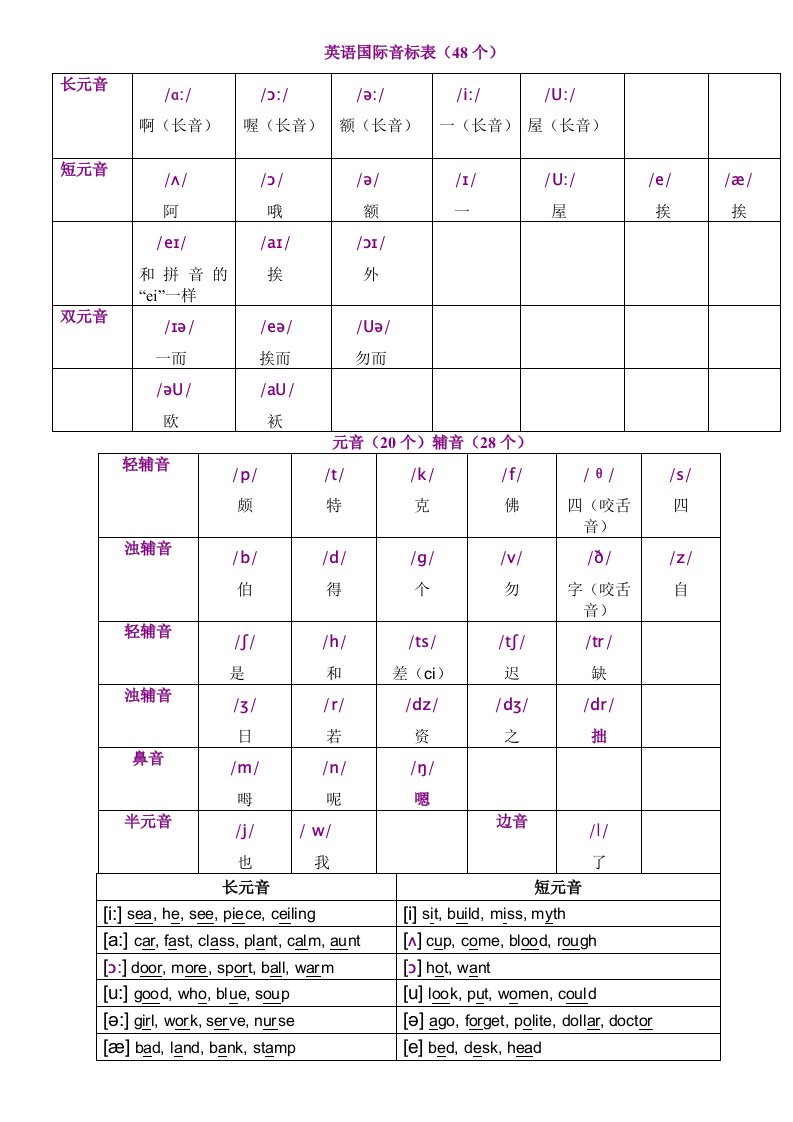 英语国际音标表48个打印版