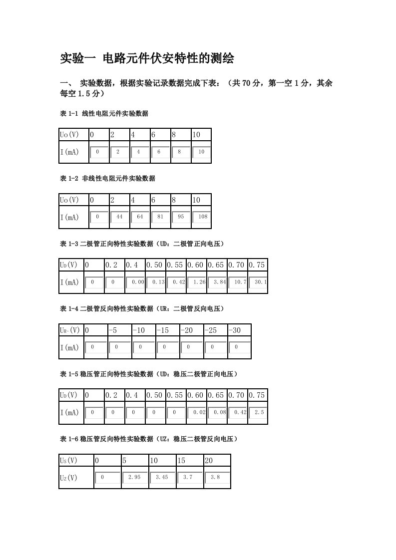 上海理工大学网络教育实验答题