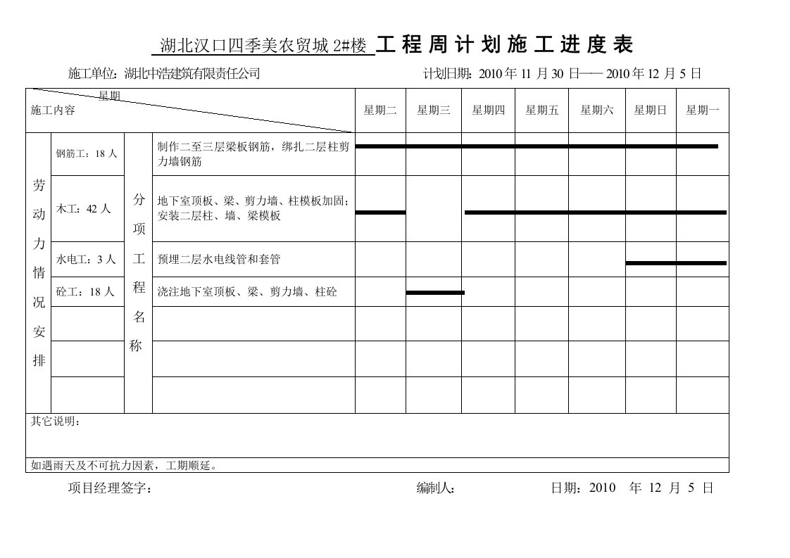 周计划施工进度表