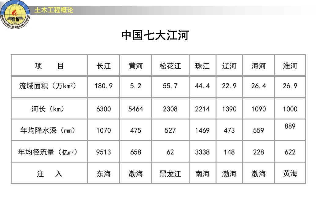 第9章水利水电工程