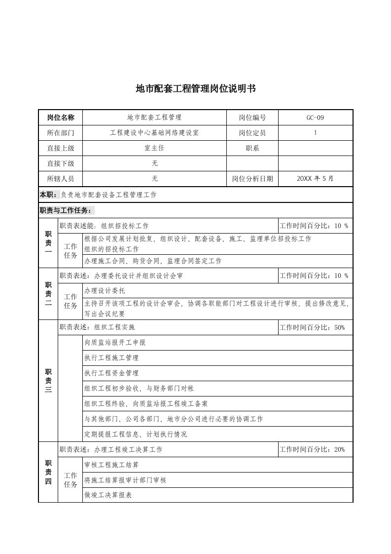 通信行业-通信行业工程建设中心基础网络建设室地市配套工程管理岗位说明书