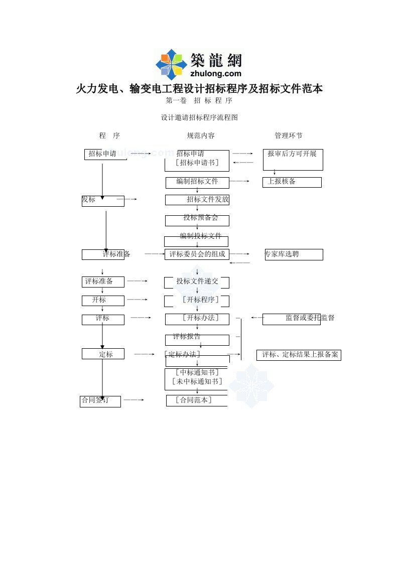 招标投标-火力发电、输变电工程设计招标程序及招标文件范本