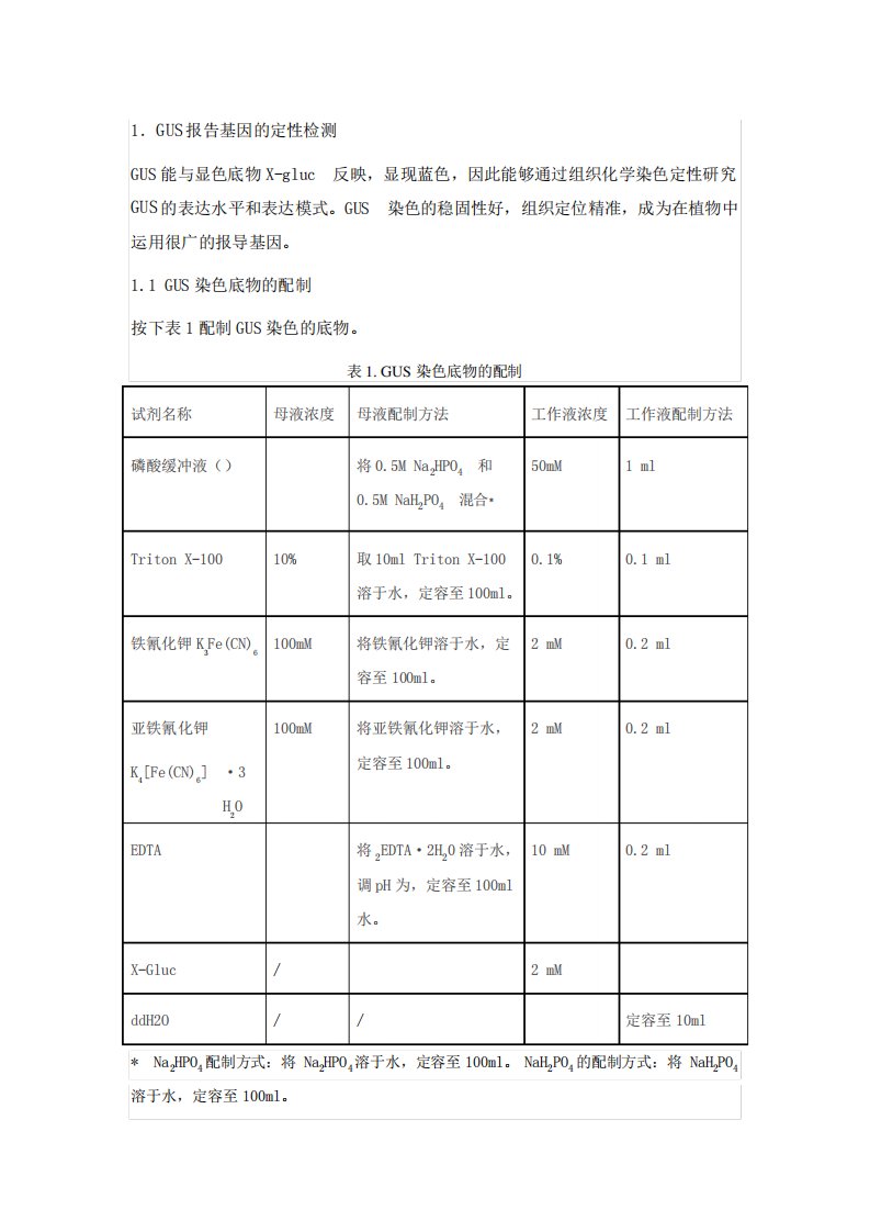 GUS基因的定性和定量检测